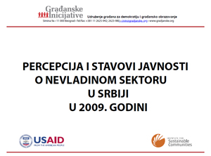 043 Percepcija i stavovi javnosti o NVO sektoru
