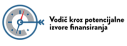 Vodič Kroz Potencijalne Izvore Finansiranja